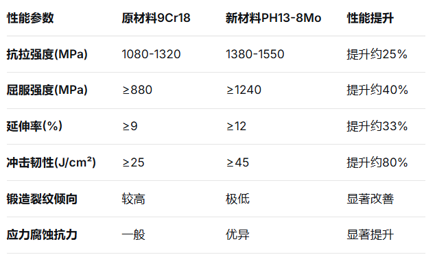 民用飛機(jī)起落架應(yīng)急放選擇閥的故障分析與改進(jìn)