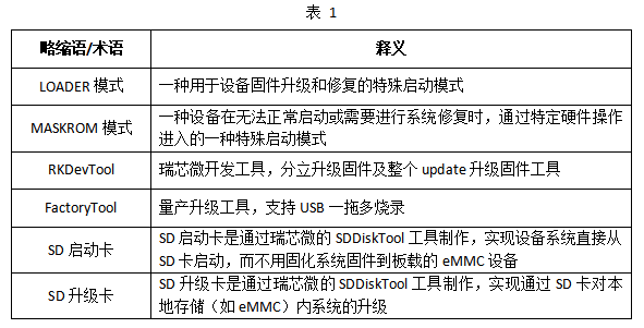 3562 單板機 Linux 系統(tǒng)固化完全指南：從 SD 卡啟動到 eMMC 永久部署