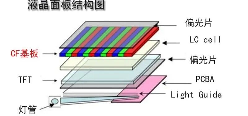 详细阅读:为什么LCD技术在关键应用中始终不可替代 为什么LCD技术在关键应用中始终不可替代
