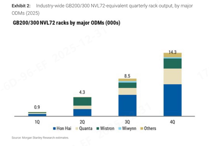 从AI模型到智算中心视角看真正的超节点系统
