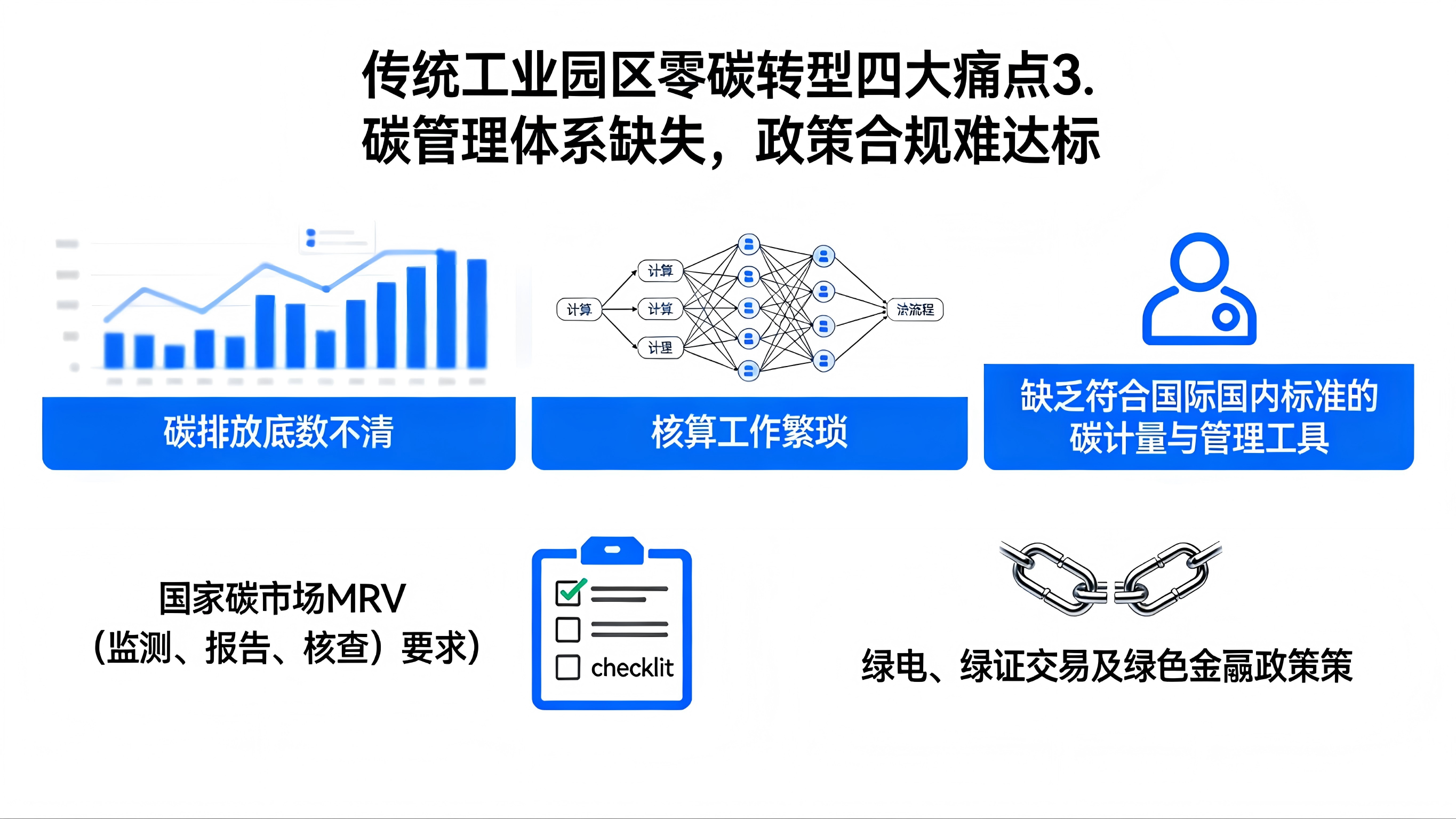 <b class='flag-5'>安科</b><b class='flag-5'>瑞</b><b class='flag-5'>零</b><b class='flag-5'>碳</b><b class='flag-5'>園區(qū)</b><b class='flag-5'>方案</b>：讓<b class='flag-5'>碳</b>排數(shù)據(jù)看得見(jiàn)、算得清、可追溯
