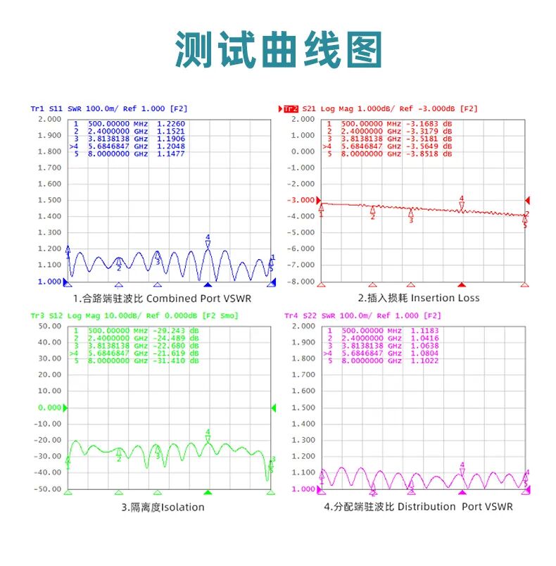 射频功分器的工作原理和技术指标