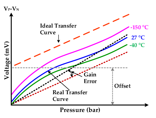 福禄克柔性化压力传感器生产标定系统产品简介