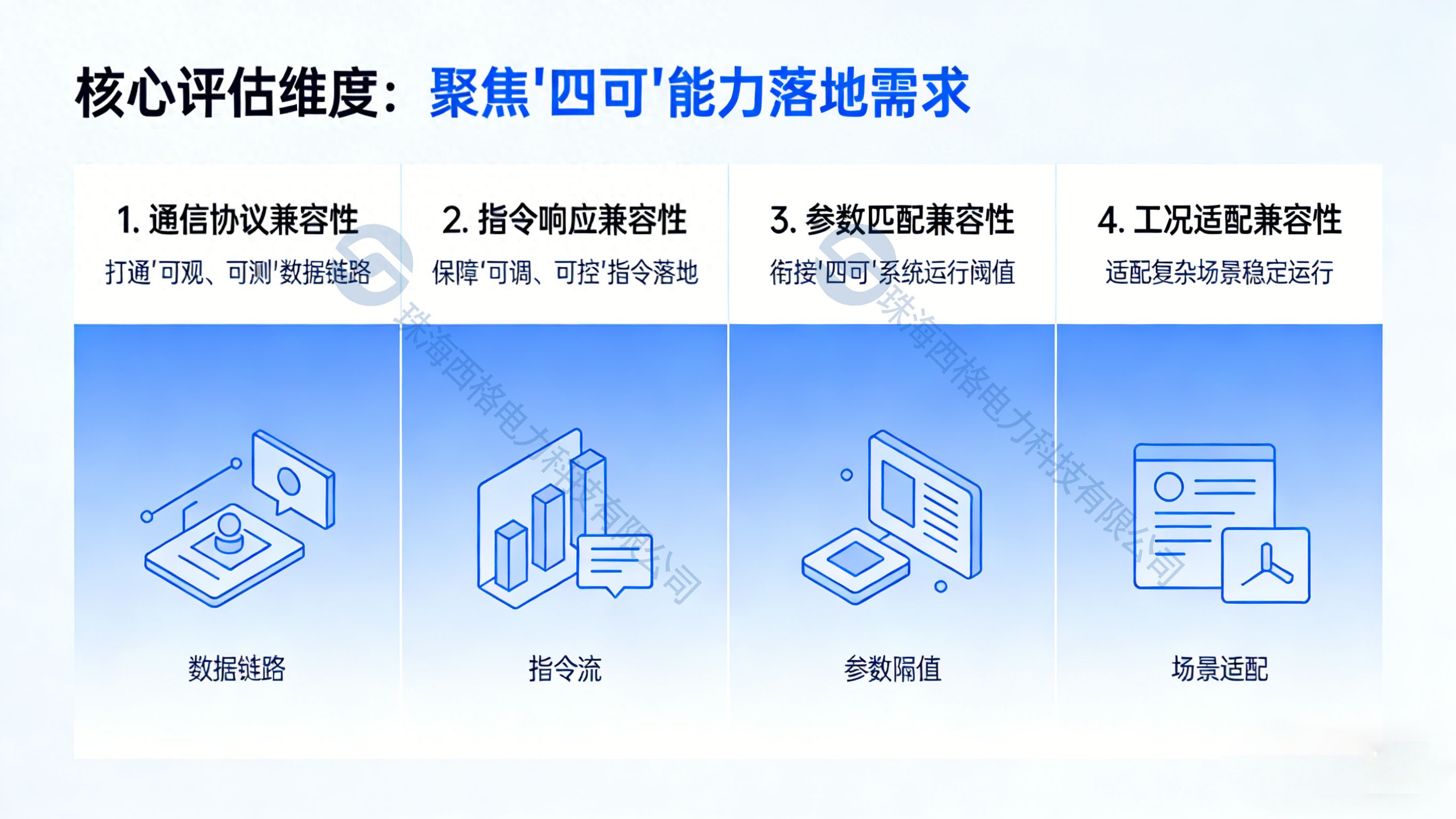 <b class='flag-5'>1MW</b><b class='flag-5'>光</b><b class='flag-5'>伏</b>項(xiàng)目“四可”裝置改造：逆變器兼容性評(píng)估方法詳解
