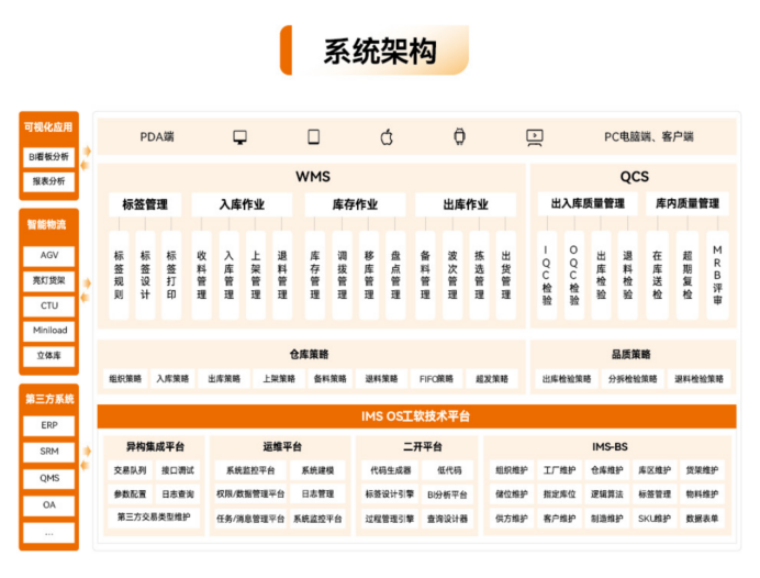 制造業(yè)<b class='flag-5'>WMS</b>倉庫<b class='flag-5'>管理</b><b class='flag-5'>系統(tǒng)</b>推薦：軟硬協(xié)同+敏捷部署+高效運營