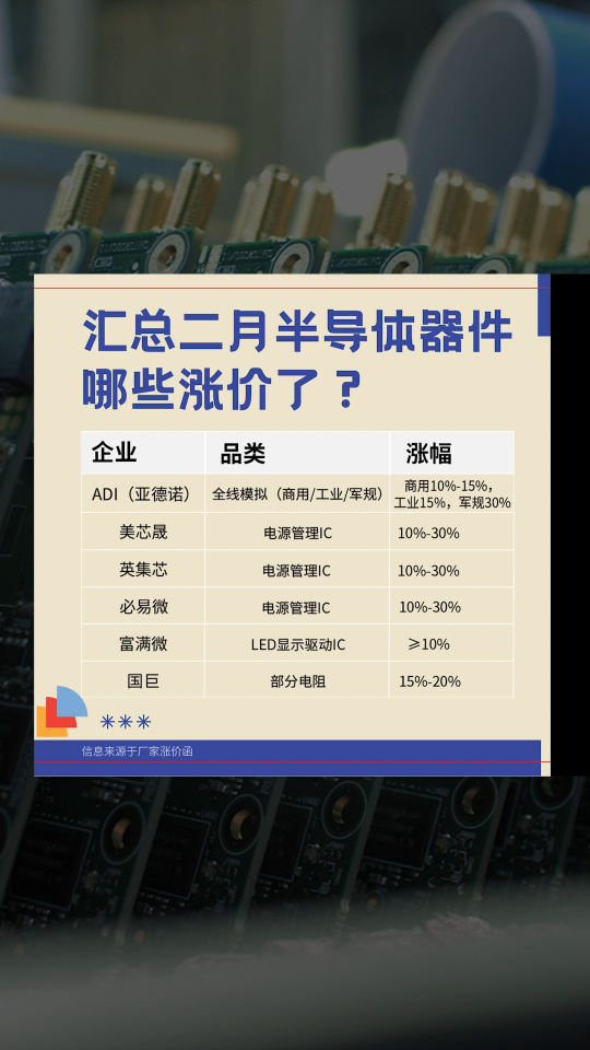 匯總二月份半導(dǎo)體哪些企業(yè)漲價(jià)了?-芯片IC  電阻電容