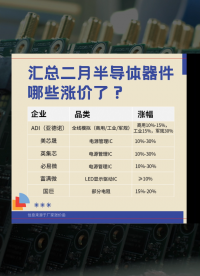 匯總二月份半導(dǎo)體哪些企業(yè)漲價了?-芯片IC  電阻電容