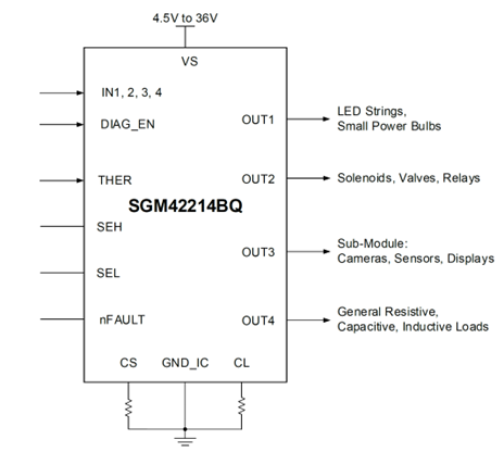 圣邦微电子推出汽车级四通道高边驱动器SGM42214xQ