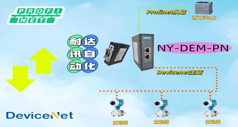 耐達訊自動化Profinet轉(zhuǎn)Devicenet網(wǎng)關(guān)：精細化工行業(yè)的“協(xié)議融合利器”