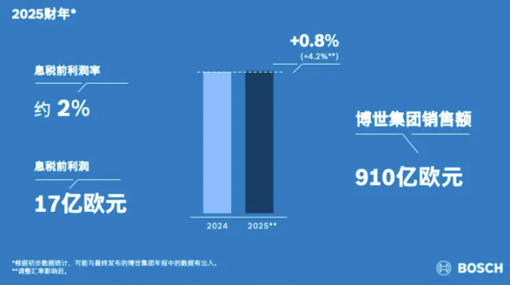 N+4赔偿、2.2万人裁撤：工业巨头豪掷25亿欧元投向AI