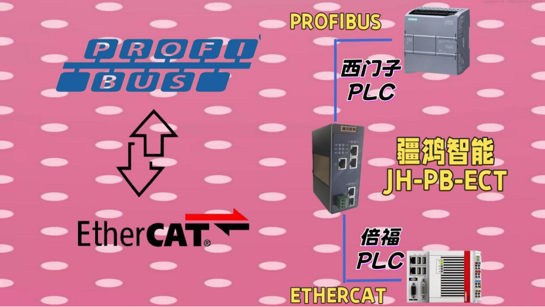 破壁互联：PROFIBUS转ETHERCAT，驱动新旧产线智慧融合