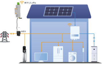 别墅光储系统防逆流电表、双向计量电表、发电量计量电表，智能物联网电表
