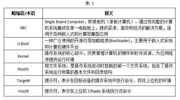RK3562 單板機(jī)系統(tǒng)開發(fā)完全手冊：U-Boot/Kernel/Rootfs 開發(fā)與性能優(yōu)化