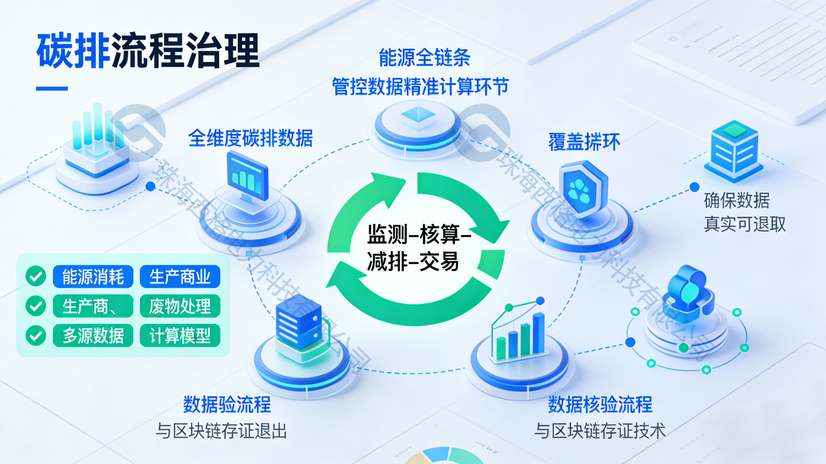零<b class='flag-5'>碳</b>園區(qū)<b class='flag-5'>管理</b><b class='flag-5'>系統(tǒng)</b>能管什么？從<b class='flag-5'>能源</b>到<b class='flag-5'>碳</b>排的全場(chǎng)景覆蓋