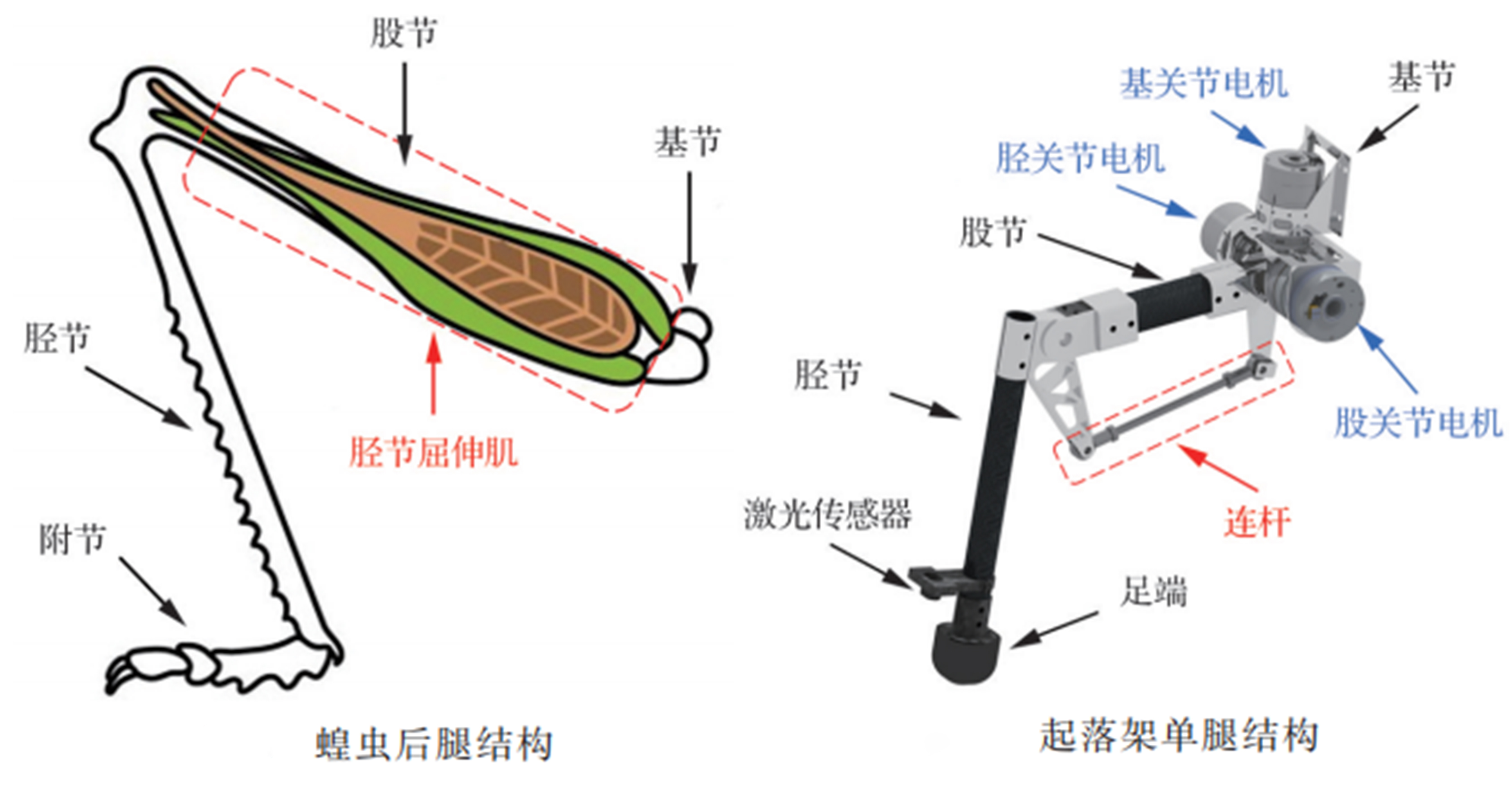 多旋翼飛行器起落架