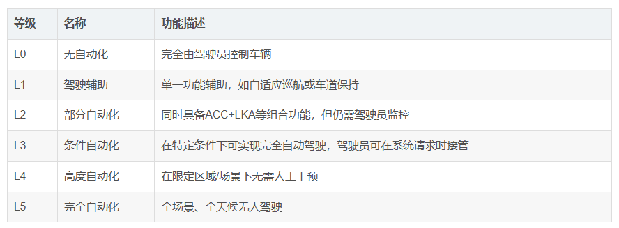 智能駕駛：汽車智能化落地的核心引擎
