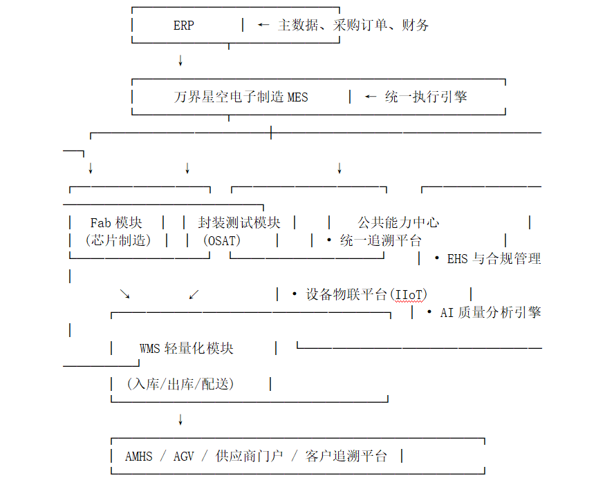 电子制造行业MES系统解决方案