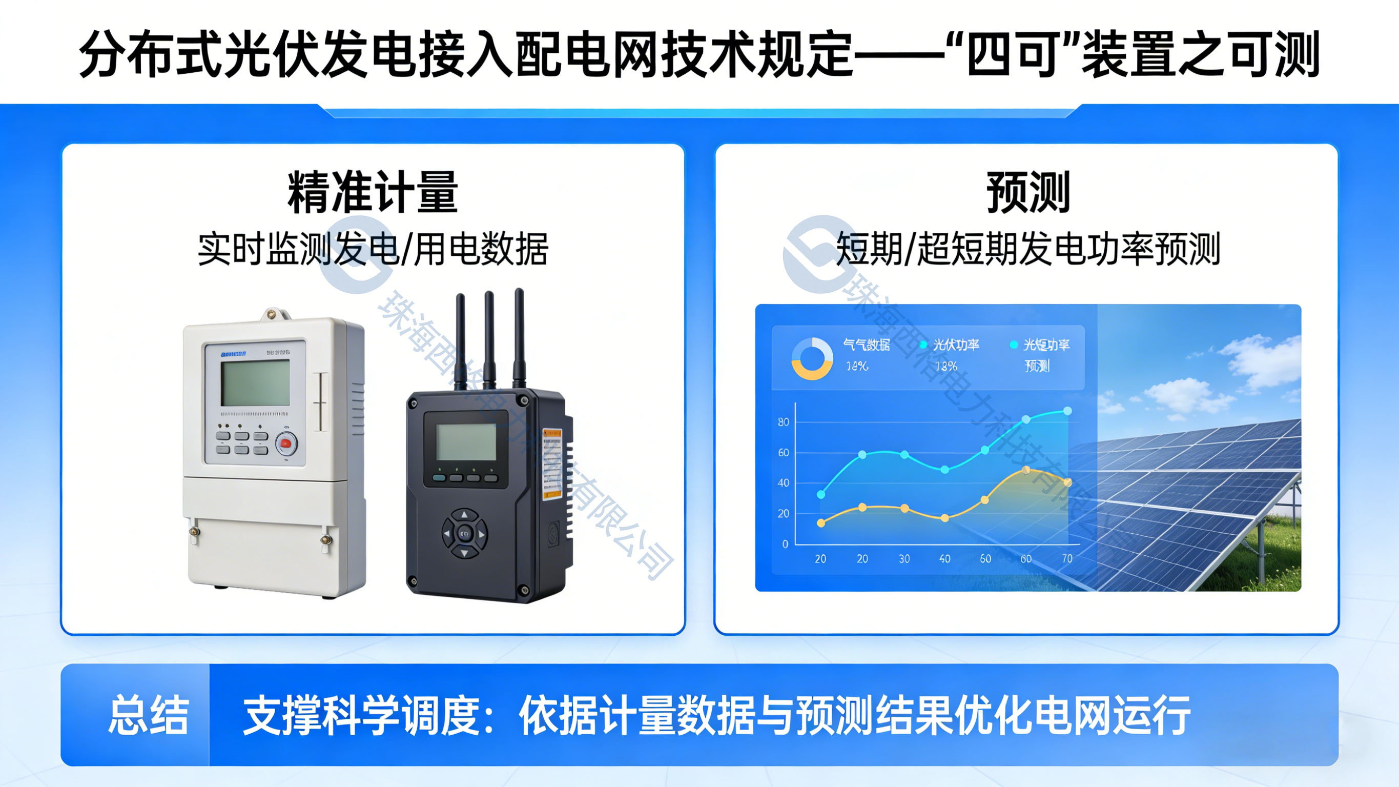 <b class='flag-5'>分布式</b>光伏發(fā)電接入<b class='flag-5'>配電網(wǎng)</b>技術規(guī)定中關于“四可”裝置的內(nèi)容解析