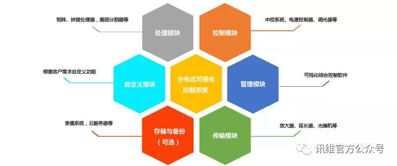 多<b class='flag-5'>技術(shù)</b>融合發(fā)力｜VISUA?可視<b class='flag-5'>化</b>控制系統(tǒng)，定義<b class='flag-5'>音視頻</b>管控智能<b class='flag-5'>化</b>新標(biāo)桿
