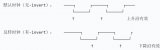<b class='flag-5'>Vivado</b><b class='flag-5'>時序</b><b class='flag-5'>約束</b>中invert參數(shù)的作用和應(yīng)用場景
