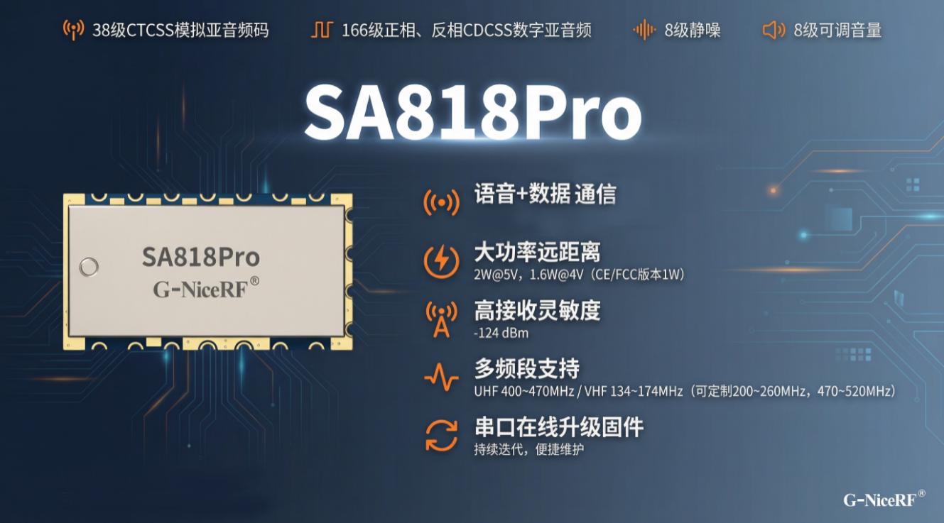 新品发布 | SA818Pro 对讲模块：支持无线数据收发传输