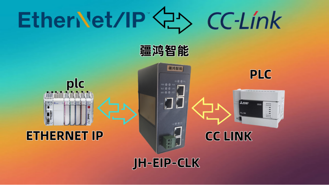 制藥智造<b class='flag-5'>新篇章</b>：疆鴻<b class='flag-5'>智能</b>EtherNet/IP與CC-Link網(wǎng)關(guān)驅(qū)動(dòng)高效協(xié)同生產(chǎn)