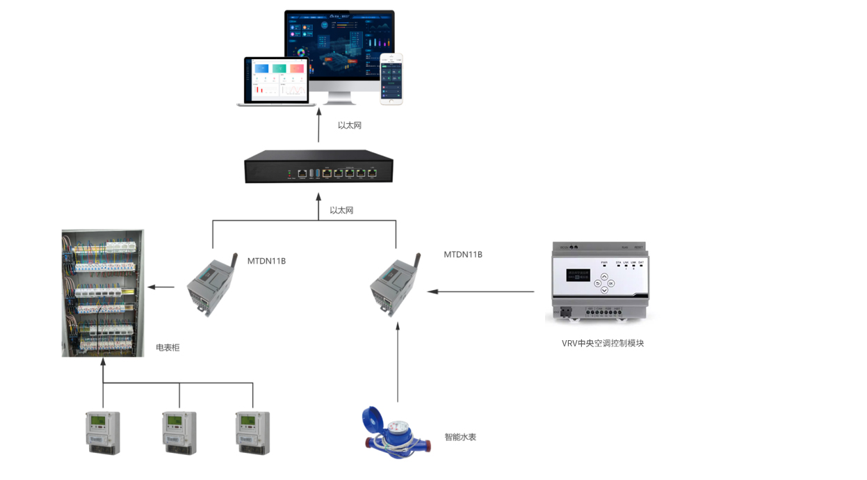人才公寓能源管理“智慧升级”，节省90%人力成本