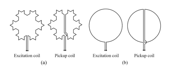赛恩科仪锁相放大器OE2031在涡流无损检测方面的应用