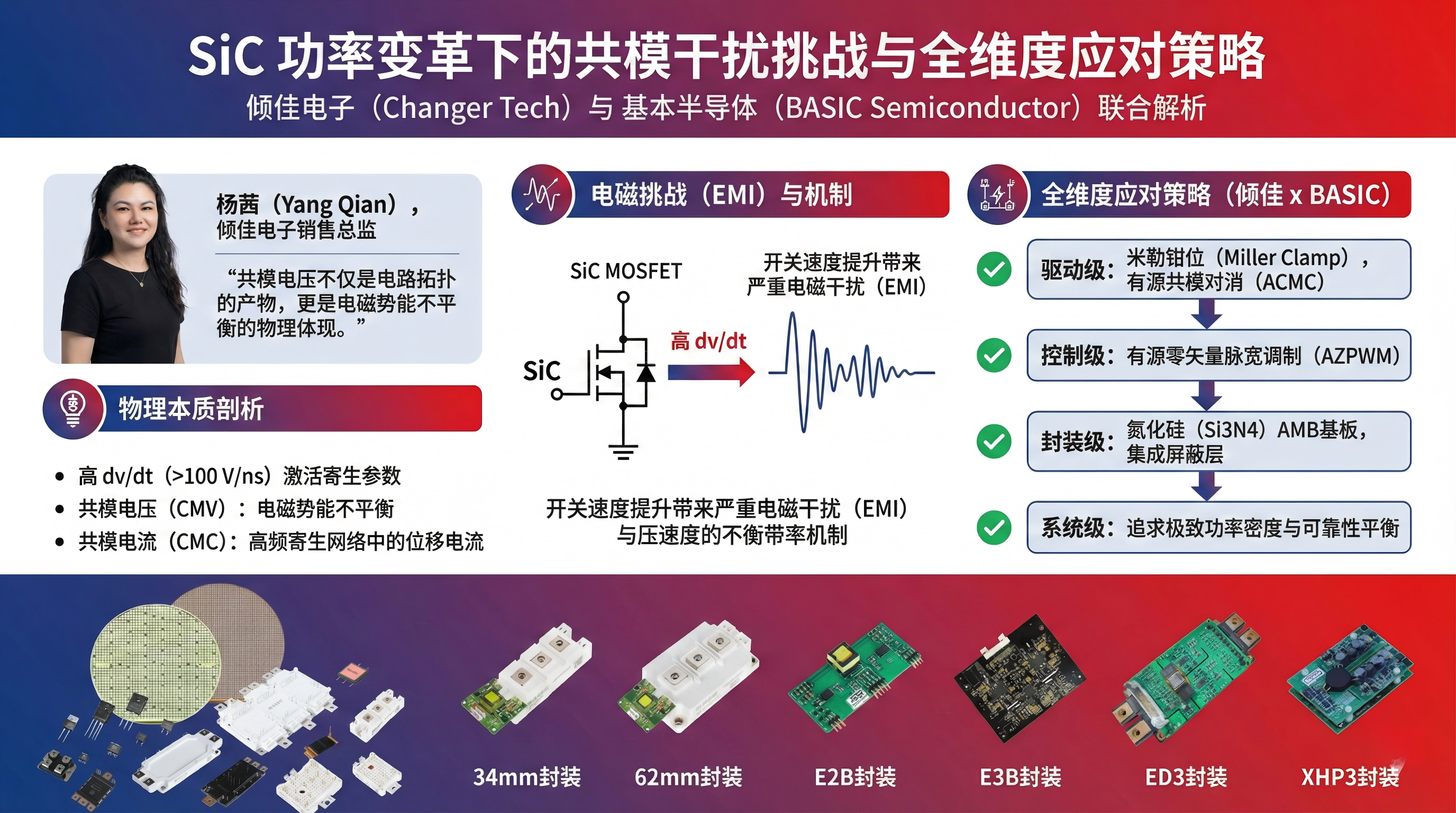 碳化硅（SiC）電力電子系統(tǒng)中共模電壓與共模電流的物理機(jī)制及全維度應(yīng)對策略