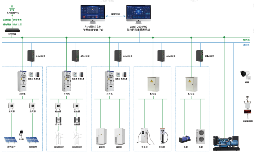 微电网系统及典型应用场景:构建高效低碳能源生态的关键