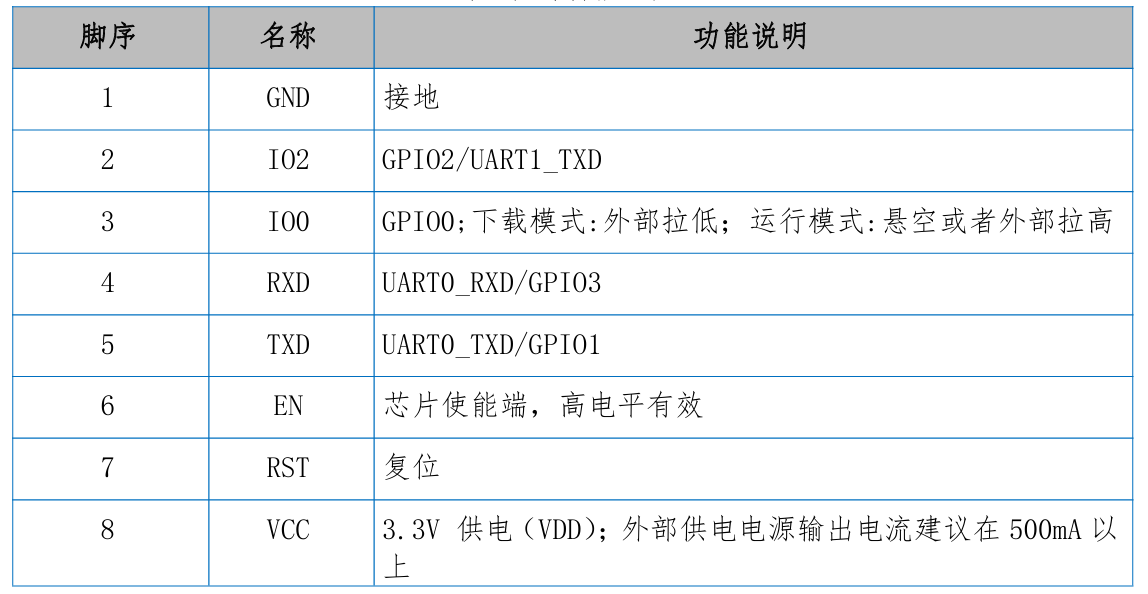 管腳功能定義