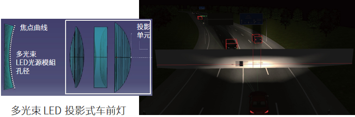 Pixel Light智能前灯系统研发全流程揭秘