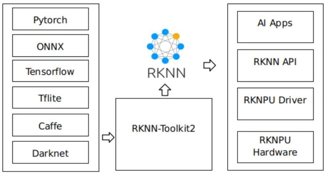 RK3576平台RKNN模型部署实操（上）