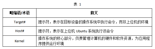 RK3562 单板机 Linux-RT 系统开发指南：内核配置、实时性优化与案例详解