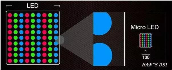 艾德克斯IT6400电源用于 Micro LED集成测试