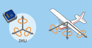 EPSON六轴IMU传感器高精度惯导模组M-G370/M-G552 IP67防水