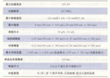 簡單認(rèn)識電子束曝光技術(shù)
