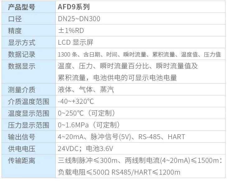 奥松电子推出AFD9系列智能涡街流量计