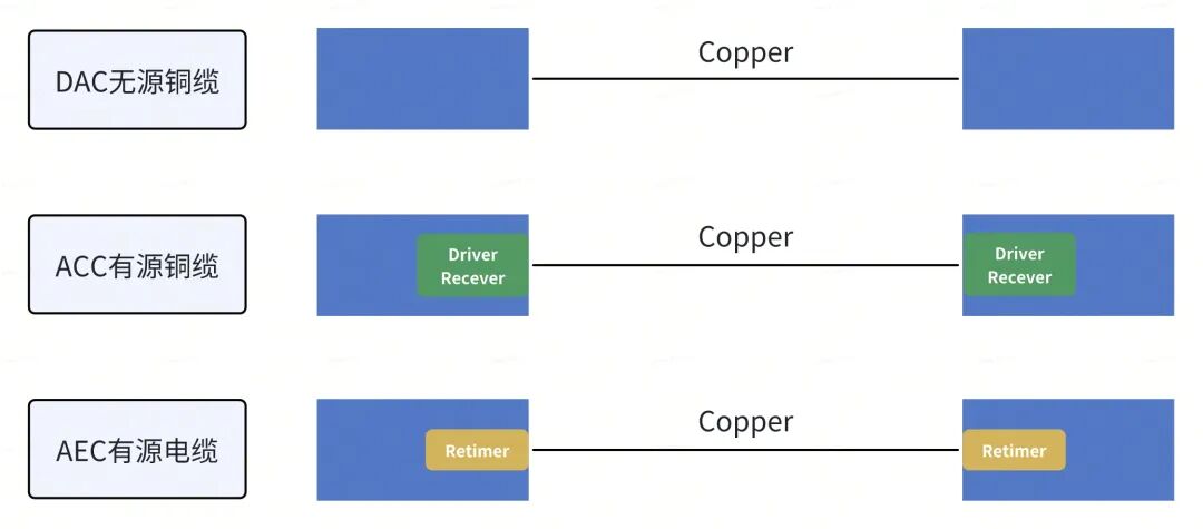 基于示波器的AEC延迟与相位偏移测试方案