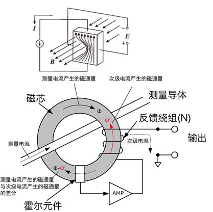 磁通門零磁通<b class='flag-5'>電流傳感器</b> VS 磁阻<b class='flag-5'>傳感器</b>