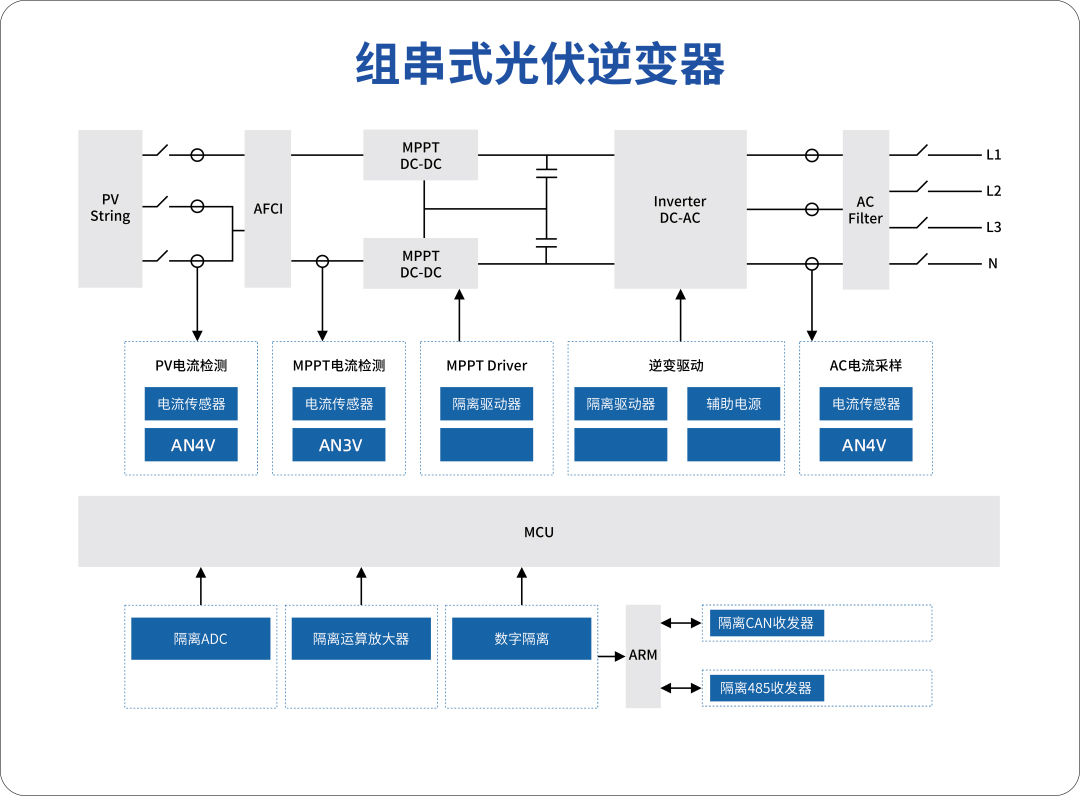 光伏逆变器中的电流监测：提升发电效率与运营安全的关键技术