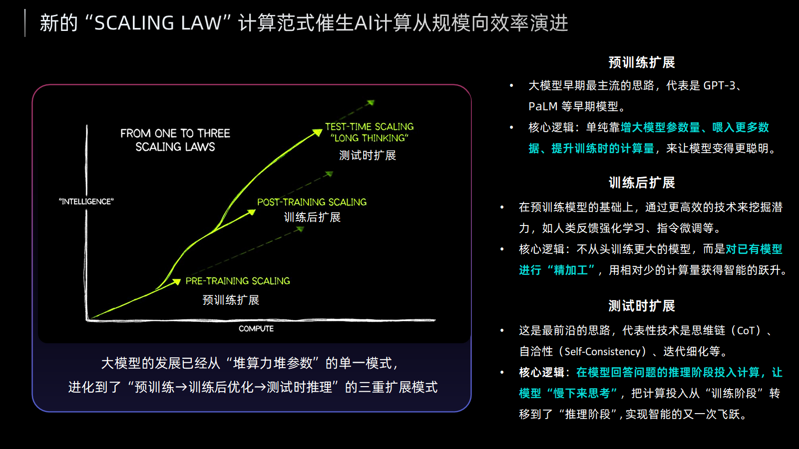 RISC-V+类TPU架构：国产算力实现从