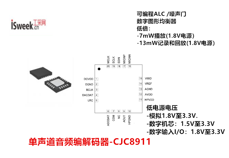可作為主設備或從設備運行，支持多種主時鐘頻率的<b class='flag-5'>單聲道</b><b class='flag-5'>音頻</b>編解碼器-CJC8911