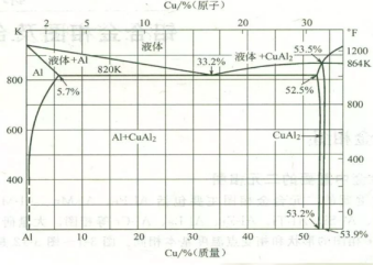 一文了解銅球鍵合技術演進