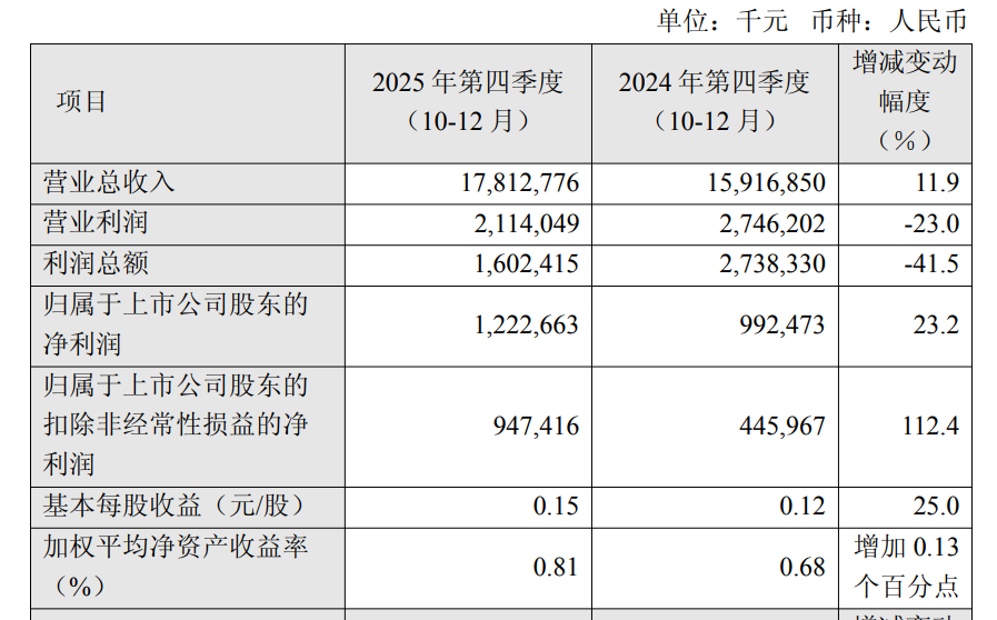 Q4营收创新高！中芯赵海军：存储涨价倒逼行业调整，多元布局承接AI需求