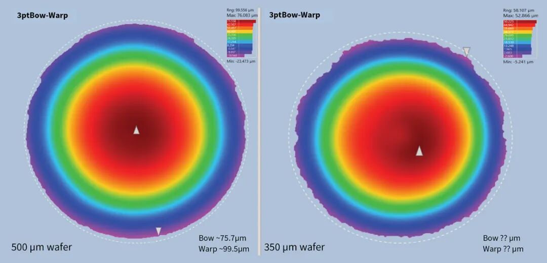 200mm碳化硅衬底厚度与外延厚度的多维度影响