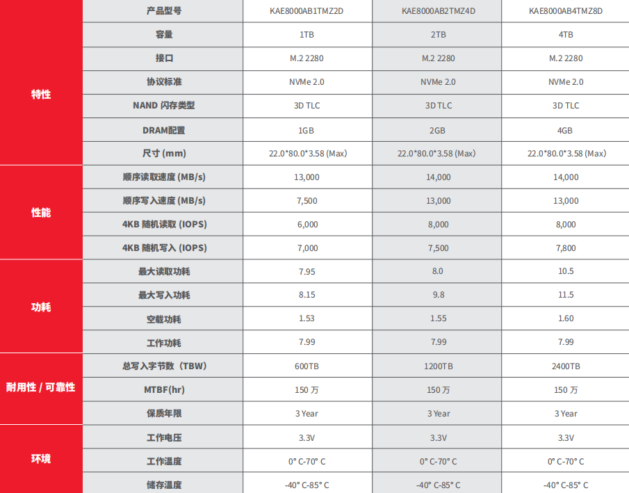 AI技术发展驱动数据存储体系变革