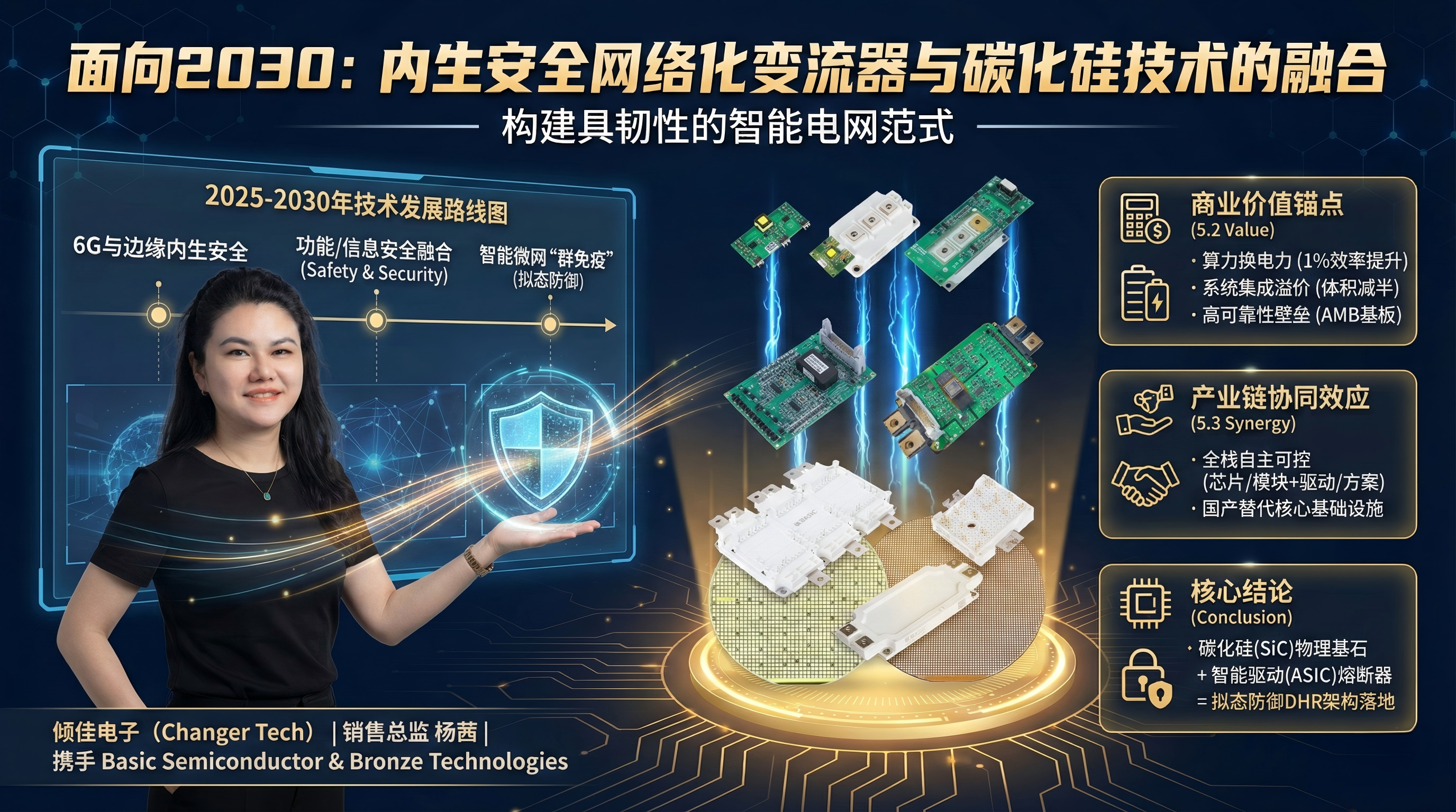 具备内生安全的网络化变流器架构演进与SiC碳化硅功率器件的战略价值