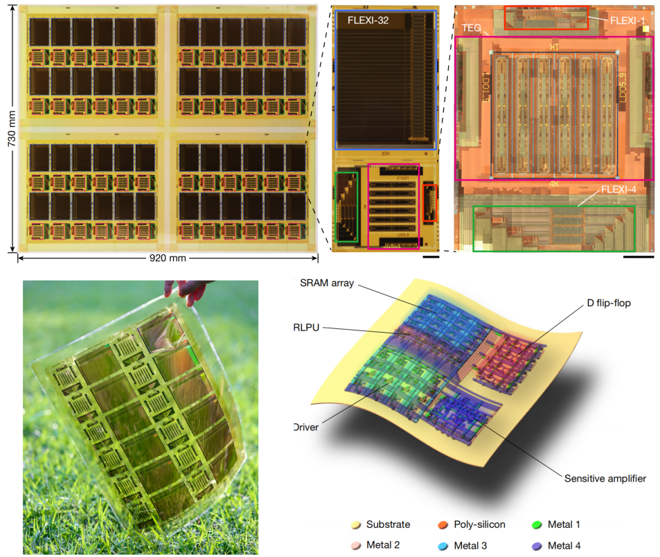 每片低至0.016美元！清华FLEXI芯片柔性+存内计算双突破