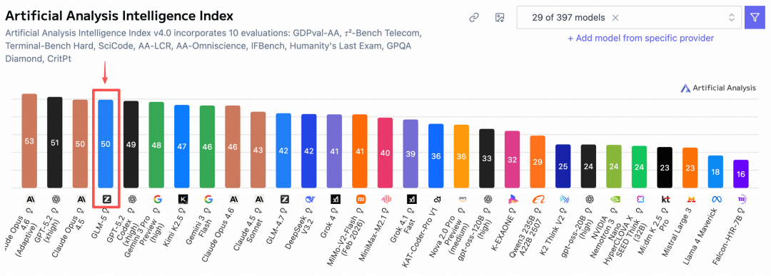摩尔线程MTT S5000率先完成对GLM-5的适配